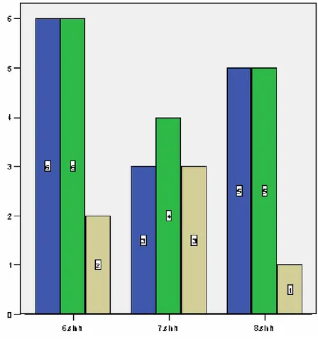 Grafik 9. Köyde doğmuş ve büyümüş bir insanın bilim insanı  olamayacağını düşünen öğrencilerin belirttikleri nedenler        