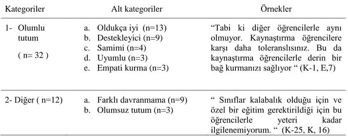 Tablo  13.  Sosyal  Bilgiler  Öğretmenlerinin  Kaynaştırma  Öğrencilerine  Yönelik  İlişki  Durumları 