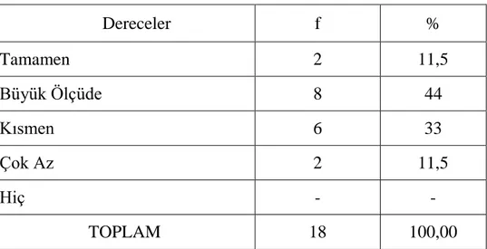 Çizelge 3.1.8‟de görüldüğü gibi, klarnet öğrencilerinin 10‟u (&amp; 54) Buffet marka,   1‟er tanesi (%  6‟Ģar) Leblanc, Lokto, Selmer, ve Yamaha marka, 4‟ü (% 22) Conductor  marka klarnet kullanmaktadırlar