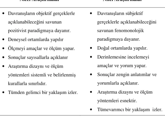 Tablo 3. 1. Nicel  ve Nitel Araştırma Özellikleri 