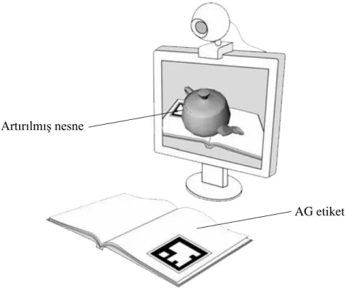 Şekil 6. Resim Tabanlı AG (Cheng ve Tsai, 2013). 