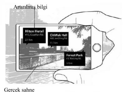 Şekil 7. Konum Tabanlı AG (Cheng ve Tsai, 2013). 
