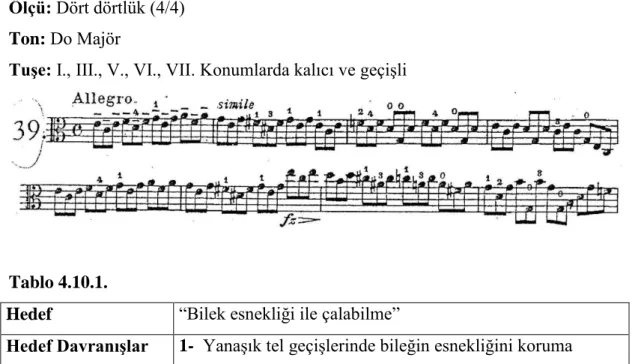 Tablo  4.9.1.  de  görüldüğü  gibi  etüt,  1  hedef  ve  bu  hedefe  ilişkin  3  hedef  davranışı  kapsamaktadır