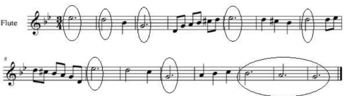 Şekil 3. Vibrato Örneği 