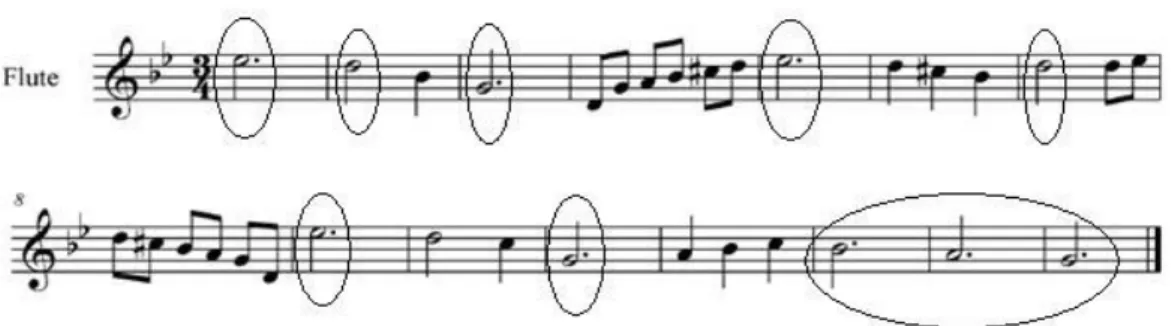 Şekil 3. Vibrato Örneği 