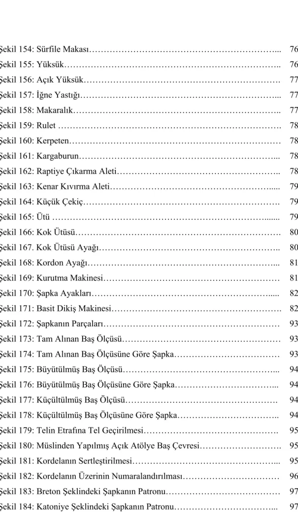 Şekil 154: Sürfile Makası………………………………………………………...  Şekil 155: Yüksük……………………………………………………………….