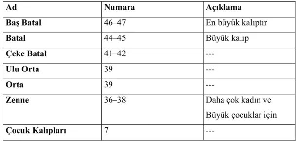 Tablo 1: Çarıkta Kullanılan Kalıp (Numara) Çeşitleri 