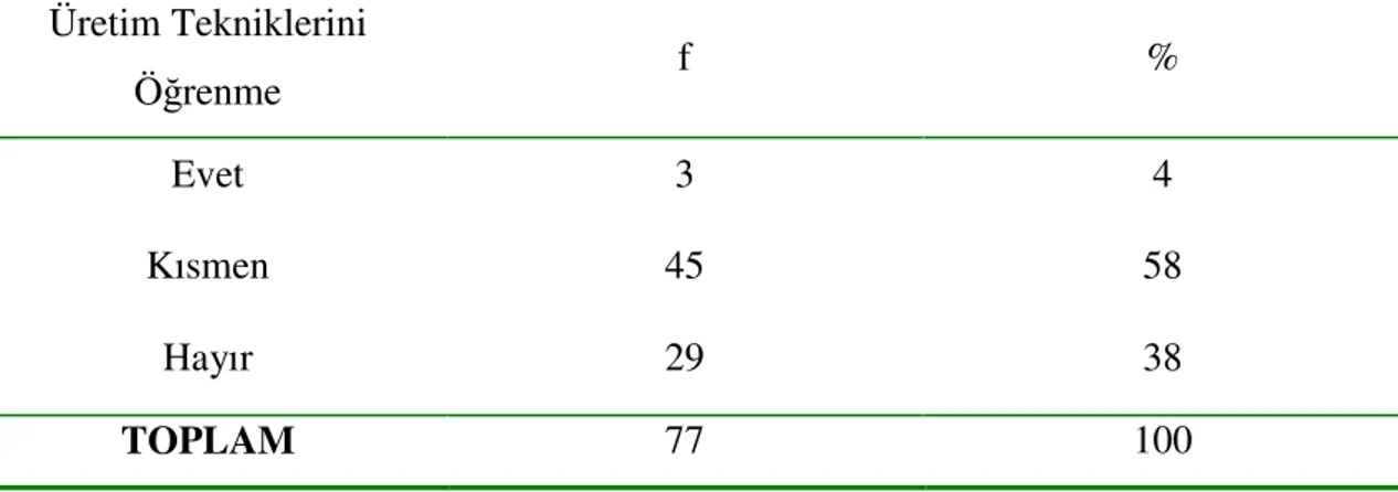 Tablo  10:  Takı  tasarımı  dersinde  öğrencilerin,  eğitim  programının  içeriğinde  bulunan  yapım  tekniklerinin  tümünü  öğrenme  açısından  yeterliliğine  ilişkin  düşüncelerini  gösteren dağılım  Üretim Tekniklerini  Öğrenme  f  %  Evet  3  4  Kısmen
