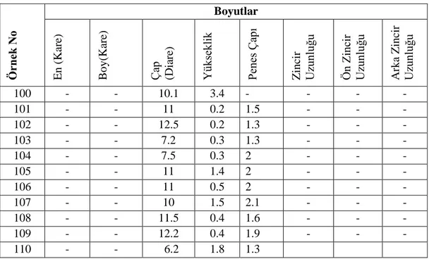 Tablo 3. Tepeliklerde Belirlenen Boyut Dökümü (Devamı)  Örnek No  Boyutlar En (Kare)Boy(Kare)Çap (Diare)YükseklikPenes Çapı Zincir   Uzunluğu Ön Zincir   Uzunluğu Arka Zincir  Uzunluğu 100  -  -  10.1  3.4  -  -  -  -  101  -  -  11  0.2  1.5  -  -  -  102