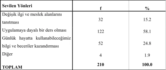 Tablo 4.5.a: İş Eğitimi Derslerinin En Sevilen Yönleri 