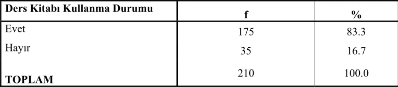 Tablo 4.10: Öğrencilerin Ders Kitabı Kullanma Durumu