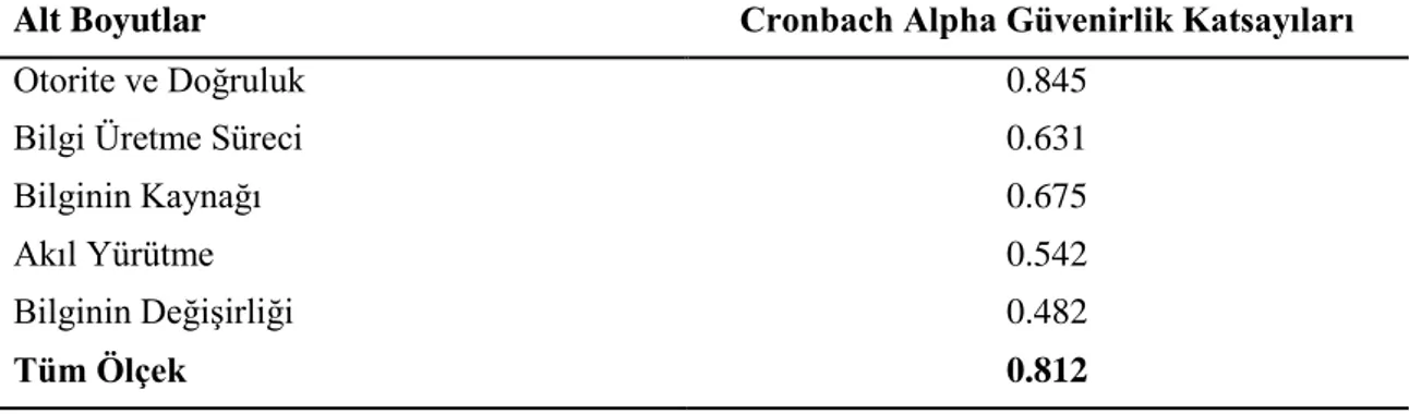 Tablo  3.  Bilimsel  Epistemolojik  İnançlar  Ölçeğinin  Alt  Boyutlarının  Güvenirlik  Katsayıları 