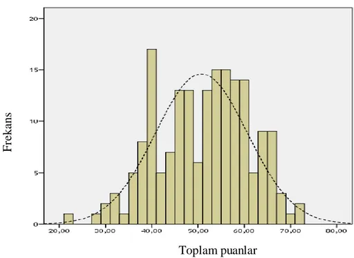 Tablo 7. Fen Bilimleri Öğretmenlerinin  Hücre Bölünmeleri Konusu  Pedagojik Alan Bilgisi  Ölçeği Puanlarının Betimsel  İstatistikleri 