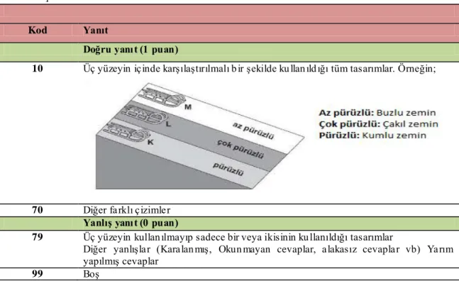 Şekil 3.4. ABT II başarı testinde yer alan 23. soruya ilişkin bilgiler 