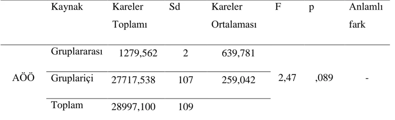 Tablo  4.4.’  e  baktığımızda  özdüzenleme  faaliyetleri  ile  zenginleştirilen  araştırma- araştırma-sorgulamaya  dayalı  öğretim  stratejisi,  araştırma-araştırma-sorgulamaya  dayalı  öğretim  stratejisi  ve  doğrulayıcı  laboratuvar  yöntemleri  ile  de