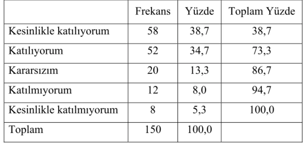 Tablo 1.11. Okullarında Etkinlikler İçin Gerekli Olan Materyaller Konusunda  Sıkıntı Yaşama 