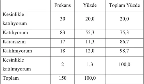 Tablo 1.21. Etkinlik Düzeneklerini Hazırlamak İçin Teneffüs Zamanının  Yetersiz Kalması 