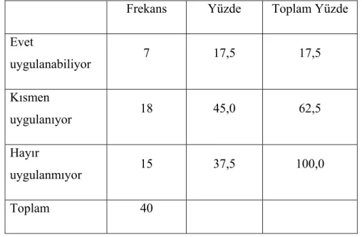 Tablo 2.8. Yeni Program Paralelinde Fen ve Teknoloji Dersi Etkinliklerini  Uygulayabilme 