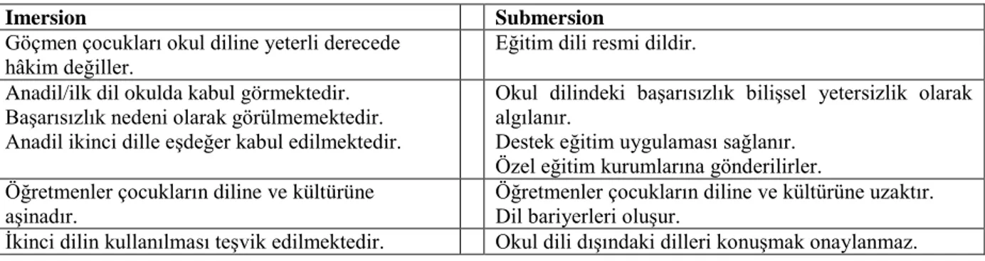 Tablo 2: Immersion ve Submersion Modelleri 