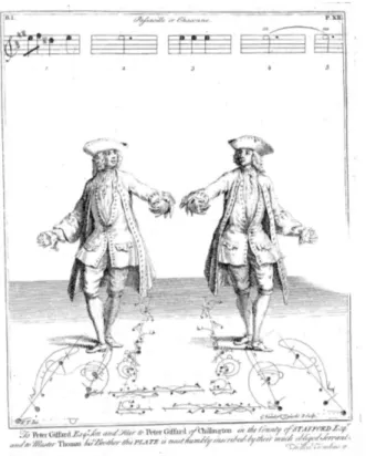 Şekil  15. Dans etme sanatının metin ve figürlerle açıklanması, 1. kitap, plaka XII. 