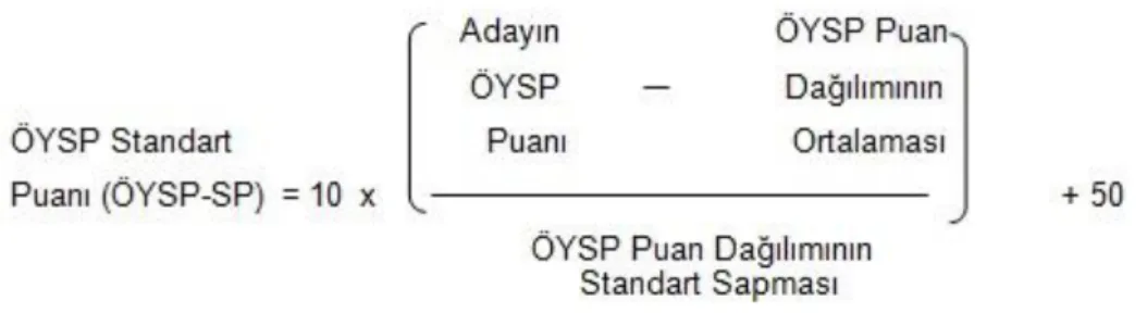 Şekil 3.  ÖYSP Standart Puan Formülü 