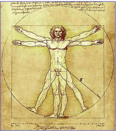 Şekil 4. Leonardo da Vinci, Vitruvius Adamı, 1492. 