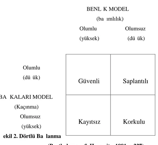 Şekil 2. Dörtlü Bağlanma Modeli