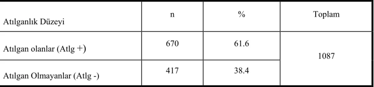 Tablo 5.  Ankara Merkez İlçelerine Bağlı Ortaöğretim Okullarındaki Öğrencilerin Atılganlık  Düzeyleri 