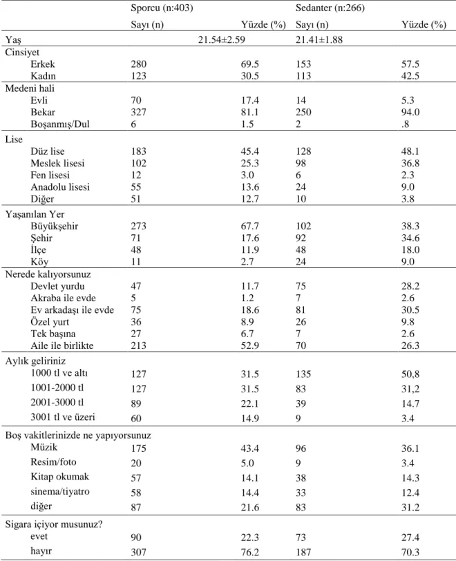 Tablo 1. Çalışmamıza Katılanların Sosyo-Demografik Özellikleri 