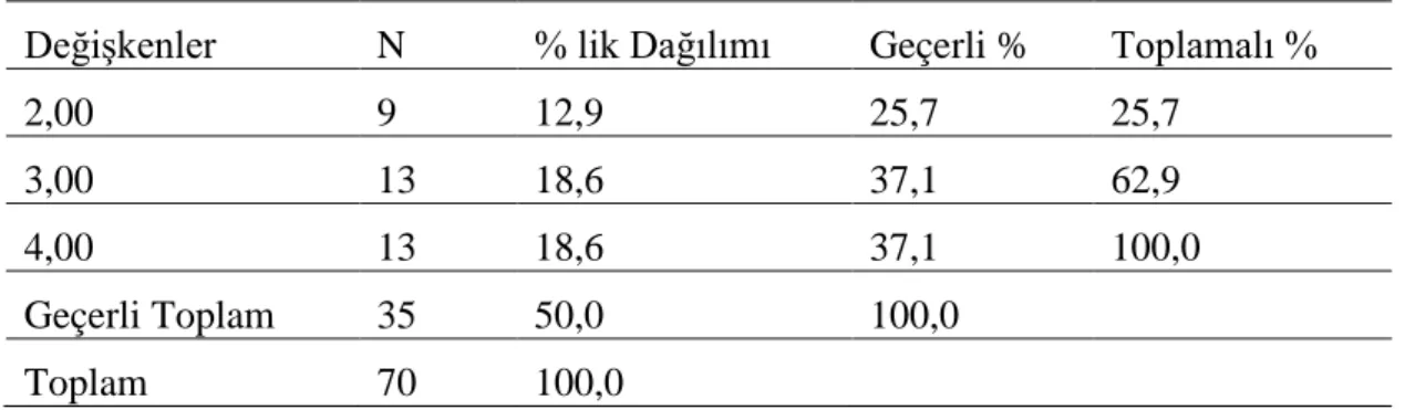 Tablo 4.2’ de yapılan bu yön tespitlerinde, çalışılan işistasyonları incelenip yapılan işler %  100  puanlar  üzerinden  değerlendirmeleri  hesaplanıp,  sağ  ve  sol  olarak  yapılan  işlere  yüzdelik puanlar verilmiştir, Sağ taraftan yapılan işlere verile