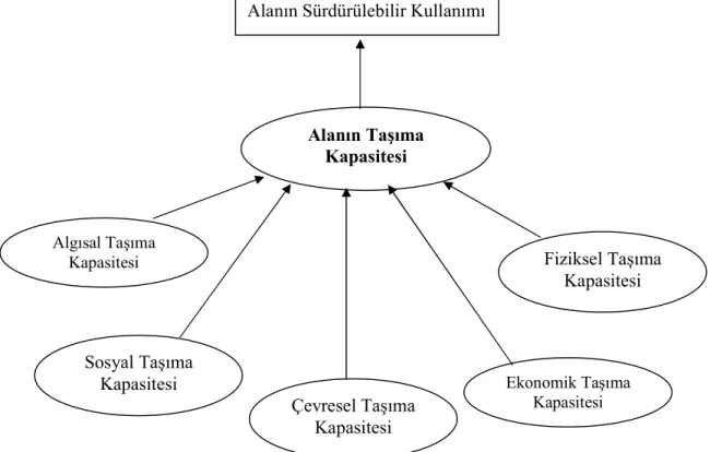 Şekil 8: Araştırma Modeli 