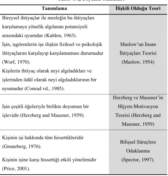 Tablo 4. ĠĢ Doyumu Tanımları 