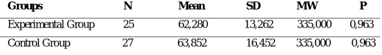 Table 6. The mean achievement scores of the last academic year for experimental  and control groups of 8th grade 