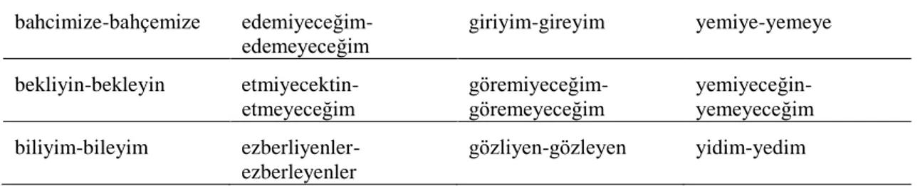 Şekil 23. e &gt; i Değişmesinin geniş ünlülerin daralması hadisesi içindeki durumu. 