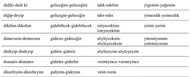 Şekil 24. o &gt; u Değişmesinin geniş ünlülerin daralması hadisesi içindeki durumu. 