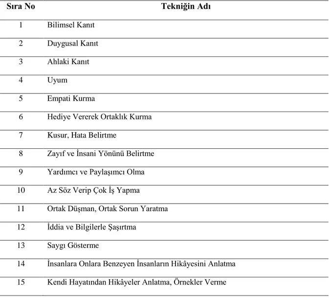 Tablo 1 . İkna Teknikleri 