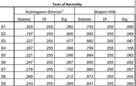 Tablo 8: Öğretmen Ölçeğine Uygulanan Kolmogorov Smirnov Testi ve Shapiro Wilk  Testi Sonuçları