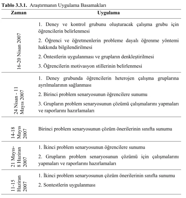 Tablo 3.3.1.  Araştırmanın Uygulama Basamakları 