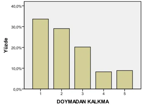 ġekil 16 Doymadan Kalkma 