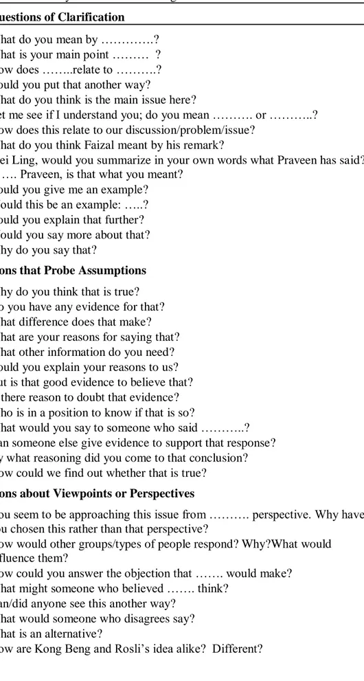 Table 5: The Taxonomy of Socratic Thinking  1.  Questions of Clarification 