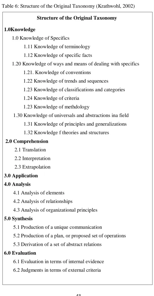 Table 6: Structure of the Original Taxonomy (Krathwohl, 2002)  Structure of the Original Taxonomy 