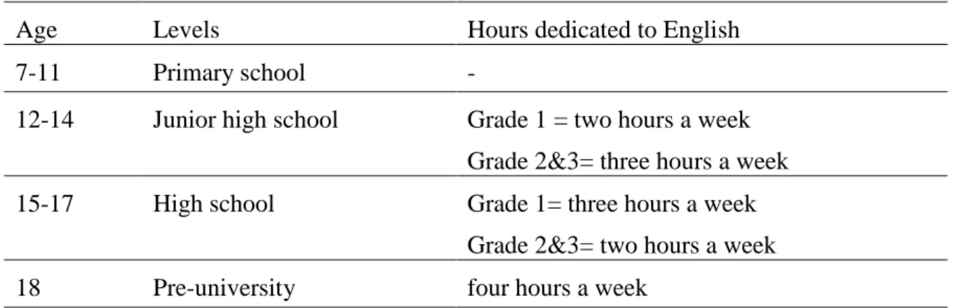 Table 3. Data about Iran’s Schools before Changes Occurred In 2013 