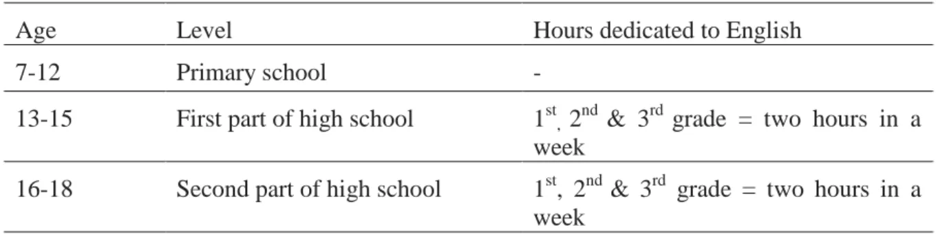 Table 4. New System of Iran’s Schools After 2013 