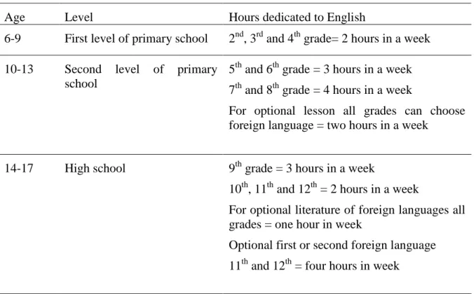 Table 6. Data about Turkey’s Schools 