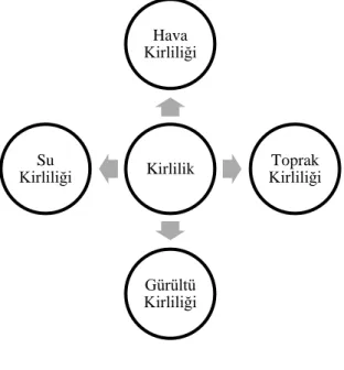 ġekil 1.2. Konuyu iliĢkilendirme 