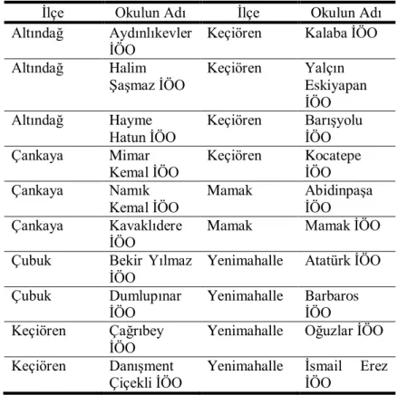 Tablo 3 – Örneklemi OluĢturan Okul Ġsimleri 