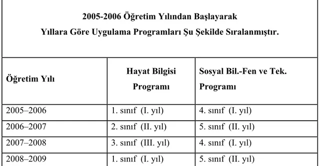 Tablo 3. İlköğretim Programının Birleştirilmiş Sınıflarda Uygulanma Şekli 