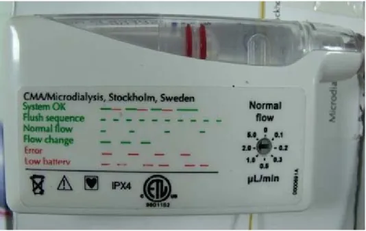 Şekil 10. İn vitro gerielde üzerine akış debisinin etkisi deneyi  3.2.1.6.1.2.  İn Vitro Gerielde Üzerine Derişimin Etkisi 