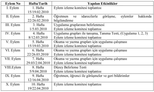 Tablo 3. 2: Eylem Uygulama Planı 