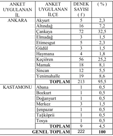 TABLO 3 ANKET UYGULANAN YERE GÖRE ÖĞRETMENLERİN DAĞILIMI